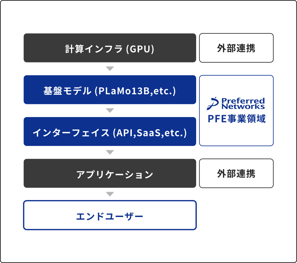 サービス展開へ向けて
