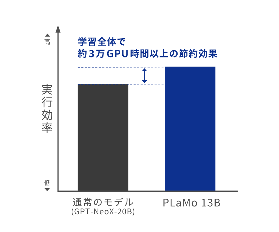 効果比較